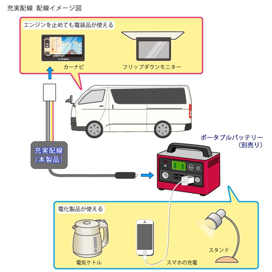 充実配線 サブバッテリーキット 車 のエンジンを止めていても
