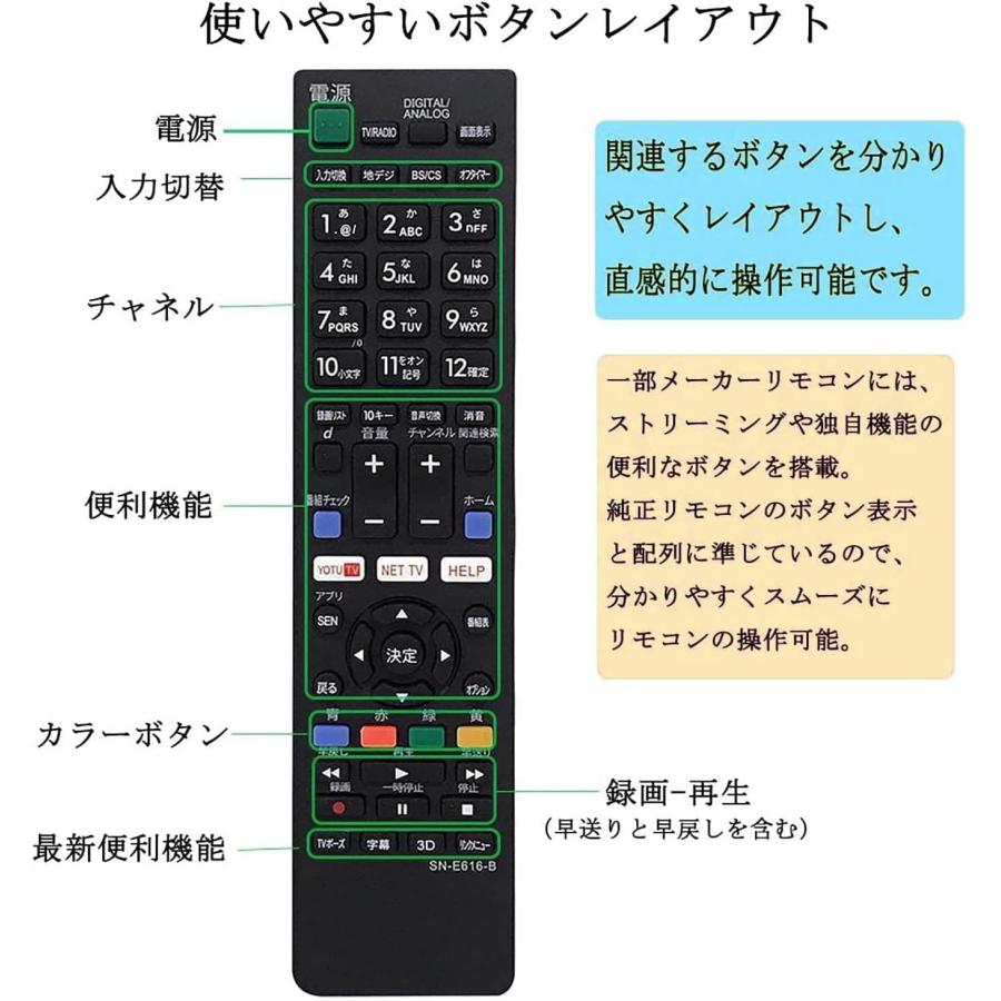 ソニー ブラビア リモコン・説明書付 取扱説明書（HTML版）| テレビ ブラビア／ベガ | サポート・お