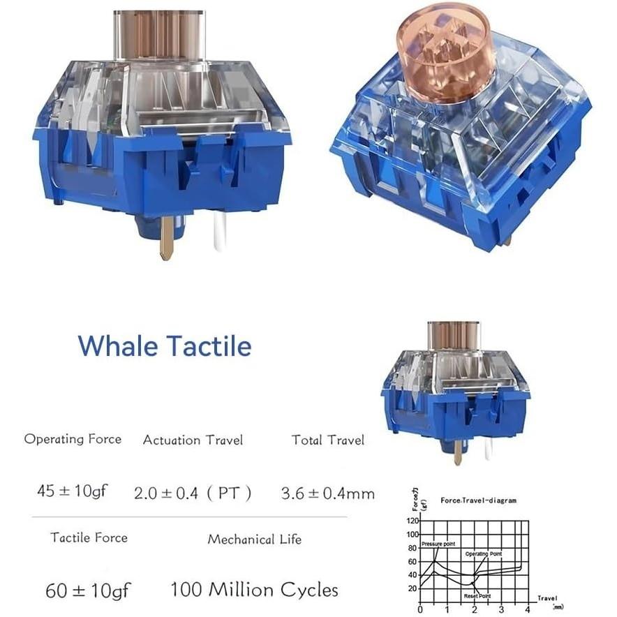 Corne V4 完成品（Kailh Deep Sea Silent Pro ） Corne V4 完成品（Kailh Deep Sea Silent Pro ）