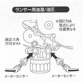 JURAN センサーアダプター 油圧・油温計用 三菱 ランサーEVO専用(PT1/8