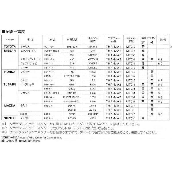 PIVOT ピボット 3DRIVE α スロットルコントローラー用　MT・マニュアル車アダプター｜monocolle｜04