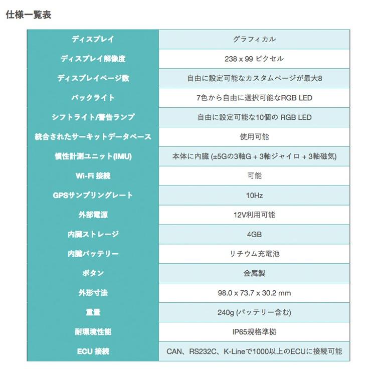 AIM SOLO 2 DL GPSラップタイマー・データーロガー ユニット ECTポート
