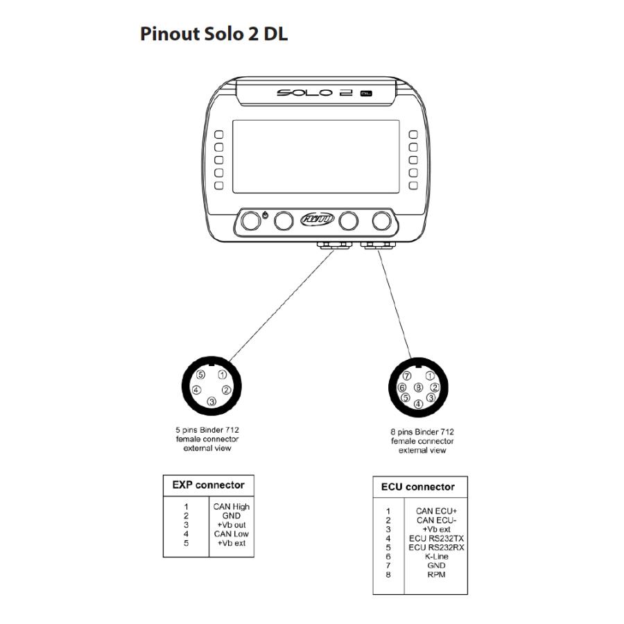 AIM SOLO 2 DL GPSラップタイマー・データーロガー ユニット ECTポート