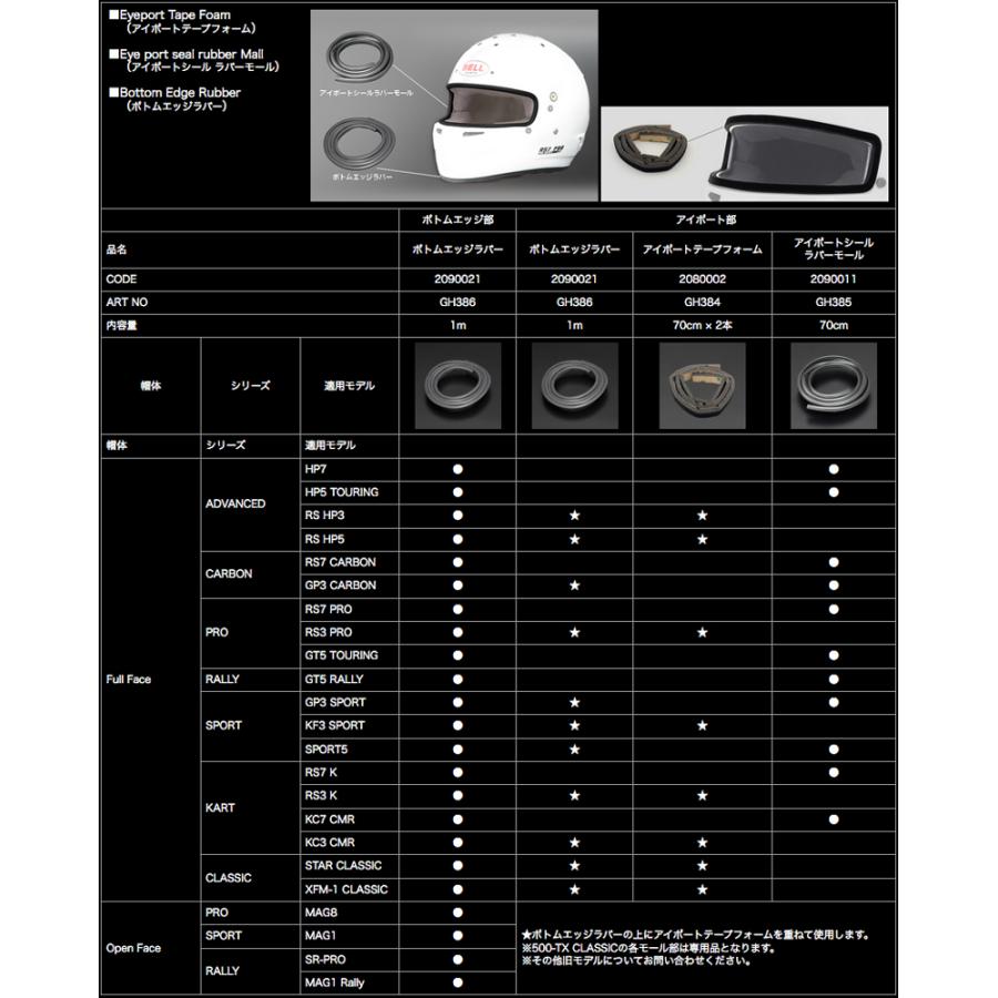 BELL RACING ヘルメット用 アイポートシール ラバーモール ブラック 70cm オプションパーツ (2090011)｜monocolle｜02