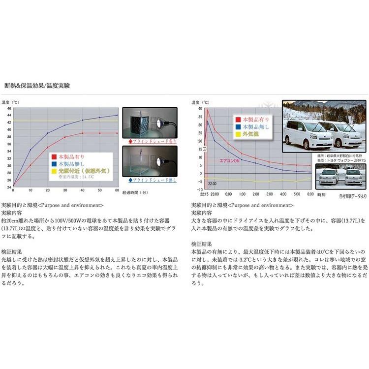 BRAHMS ブラームス ブラインドシェード ホンダ オデッセイ RC1/RC2専用 1台分 フルセット (B3-025-C) ※受注生産品に付き納期2〜3週間｜monocolle｜08