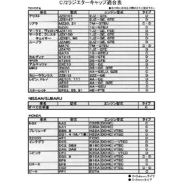 C72 SUPER COOLING CAP タイプD(デンソー)1.1 108kpa(1.1kgf/cm