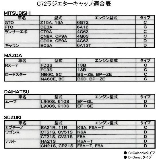 C72 SUPER COOLING CAP タイプD(デンソー)1.1 108kpa(1.1kgf/cm