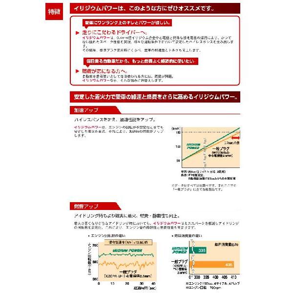 DENSO IRIDIUM POWER IK20 イリジウム パワー スパークプラグ 4輪用 1点 (067700-8691)｜monocolle｜02