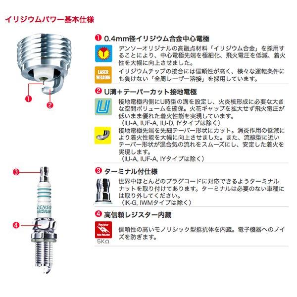 確認用 DENSO IRIDIUM POWER IW20 イリジウム パワー スパークプラグ 4輪用 1