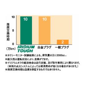 DENSO IRIDIUM TOUGH VK22G イリジウム タフ スパークプラグ 4輪用 1点