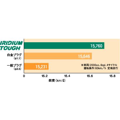 DENSO IRIDIUM TOUGH VKH20 イリジウム タフ スパークプラグ 4輪用 1点