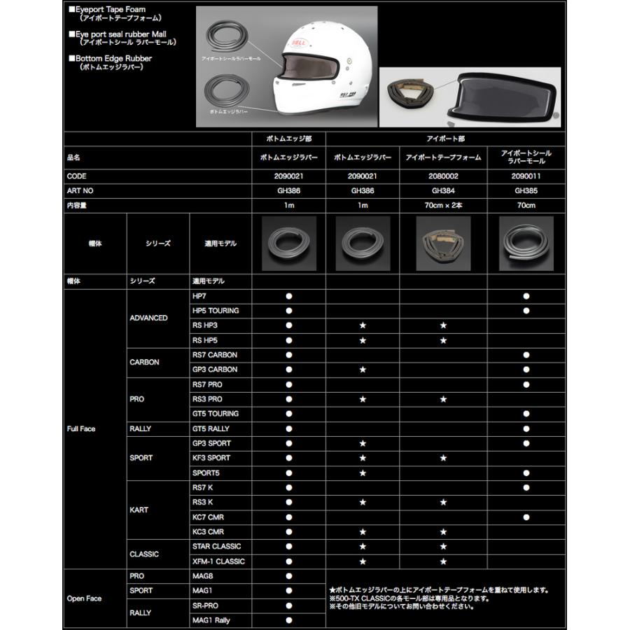 BELL RACING アイポートテープフォーム クッションテープ オプション