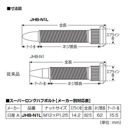 すん 確認用 JURAN ハブボルト テーパー形状 スーパーロング クロムモリブデン鋼製