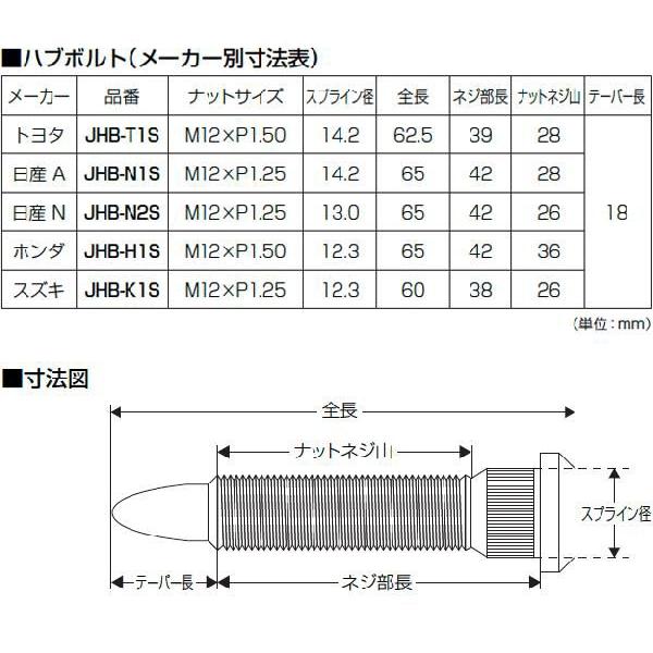 JURAN ハブボルト テーパー形状 ノーマル長 クロムモリブデン鋼製 4本