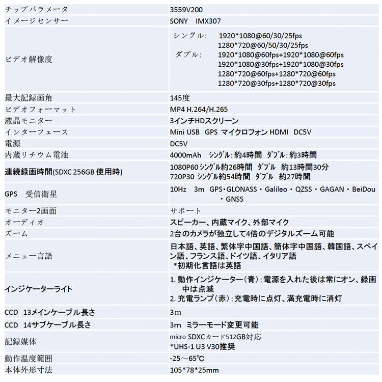 M&S cam Dualstream デュアルストリーム ツインカメラ仕様 オン