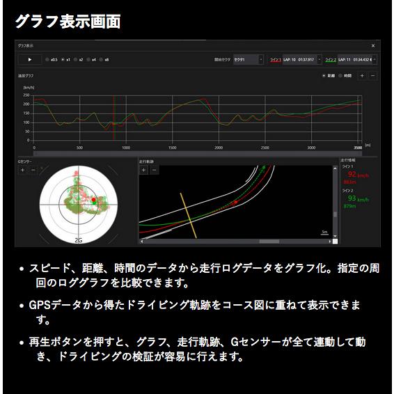 未使用 新品！車載カメラ M&S CAM デュアルカメラ 2カメラ仕様 セット M&S cam Dualstream デュアルストリーム ツインカメラ仕様 オン