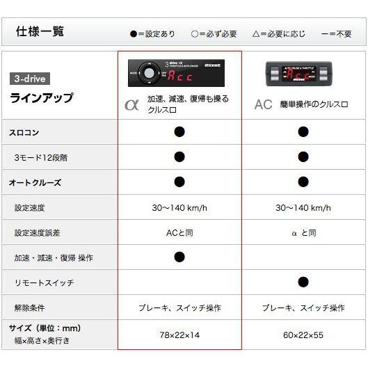 PIVOT ピボット 3DRIVE α (アルファ) スロットル&クルーズコントロール