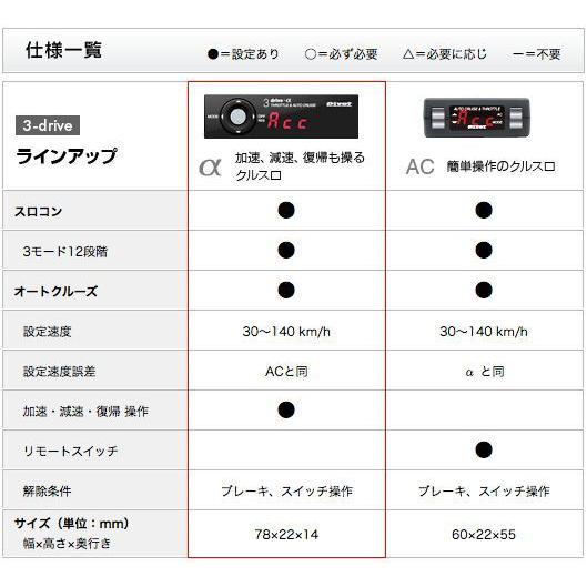 PIVOT ピボット 3DRIVE α (アルファ) スロットル&クルーズコントロール 【本体】+【ニッサン(AT/CVT車用) 専用ハーネス】+【ブレーキハーネス】3点SET｜monocolle｜06