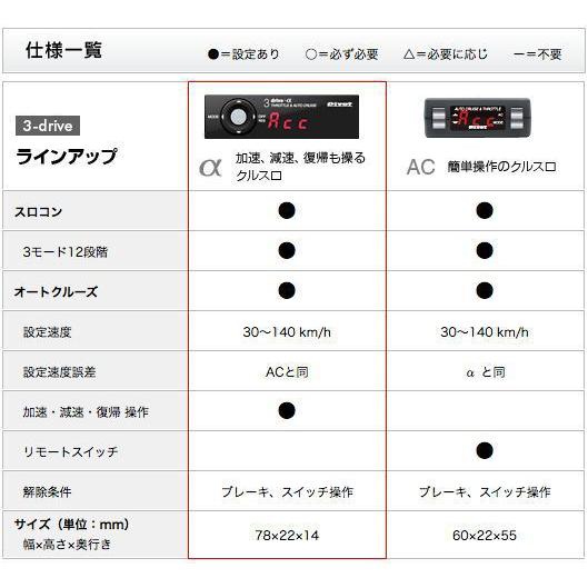 スバル系　PIVOT スロットルコントローラー 本体＋ハーネスセット Amazon | PIVOT(ピボット) スロットルコントローラー 3-drive