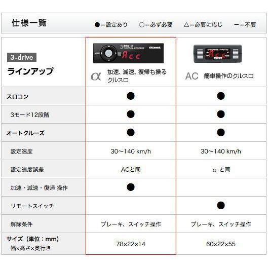 PIVOT ピボット 3DRIVE α (アルファ) スロットル&クルーズコントロール 【本体】+【スバル (AT/CVT車用) 専用ハーネス】+【ブレーキハーネス】3点SET｜monocolle｜06