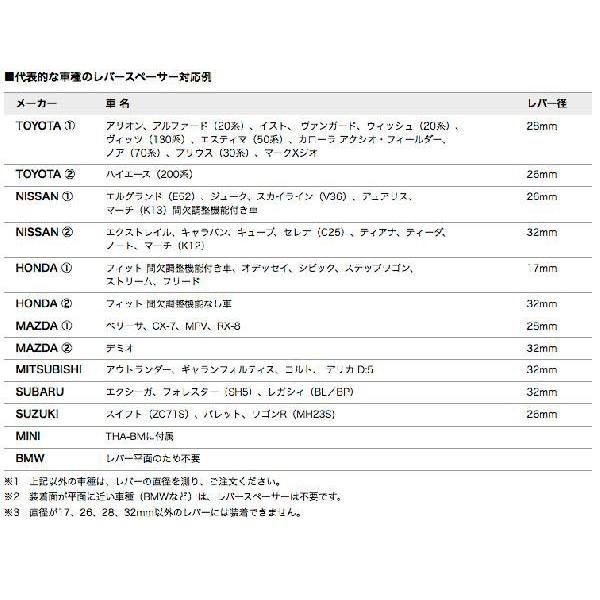 PIVOT ピボット 3DRIVE AC スロコン専用 ワイパーレバー取付用