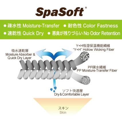 ラフ＆ロード RR7604 ☆ 頭部の汗,ムレの不快を軽減 ヘルメット