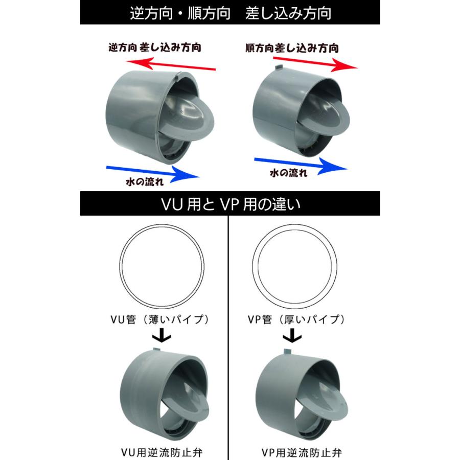 関西化工 逆流防止弁 逆方向 VU125A 直径129mm KVI-026-125-VUG : もの