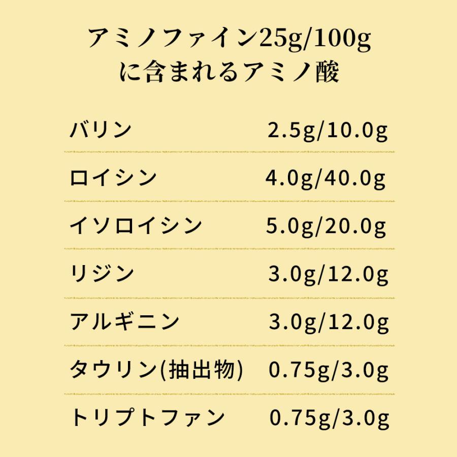 サプリメント ペット 犬 猫 BCAA アミノ酸 アミノファイン 100g サプリ 腎臓 療法食 フード 腎臓ケア タンパク質制限 筋力 筋肉 健康維持｜monolith-net｜12