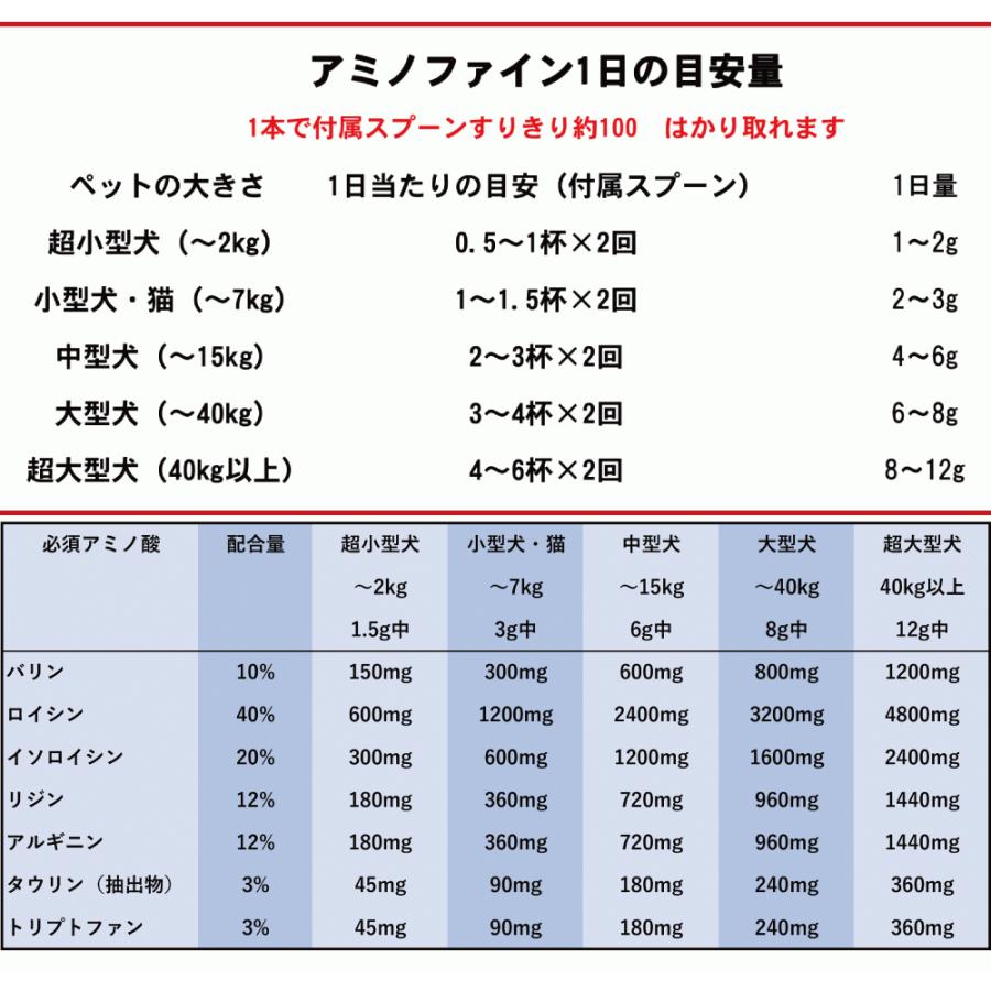 2021公式店舗 AHS アミノピュアー 100g BCAA 犬 猫 ペット用 サプリ 糖対策 筋力サポート アミノ酸 アルギニン リジン  qdtek.vn