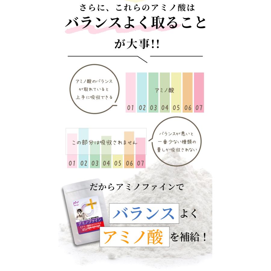 モノリス（ペット） 犬 猫 ペット サプリメント アミノファイン 100g