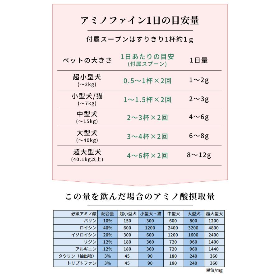 モノリス 犬 猫 ペット サプリメント アミノファイン 25g アミノ酸