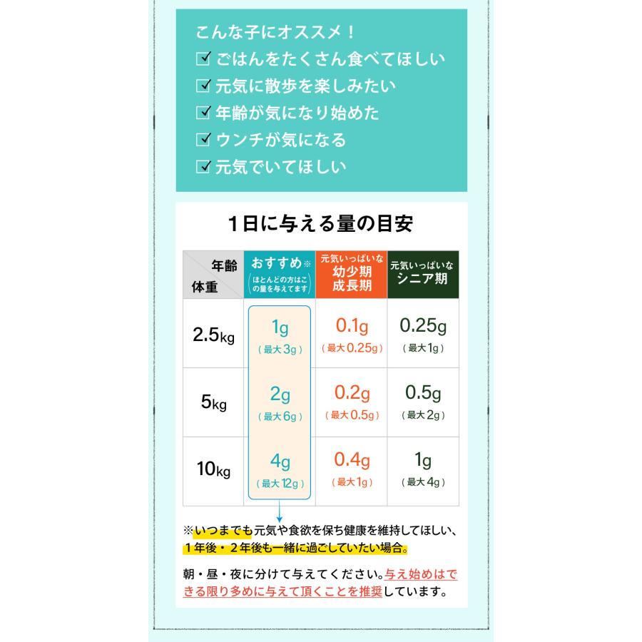 サプリメント 犬 猫 ペット お試しセット コルディ 3g クリルオイル 6粒 プラセンタ 1g アミノファイン 5g 免疫力 健康維持 関節 背骨 腎臓 皮膚 眼 心血管 DHA | モノリス（ペット） | 04