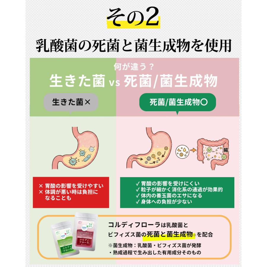 モノリス 犬 猫 ペット サプリ 犬用サプリメント 猫用 シニア 免疫力