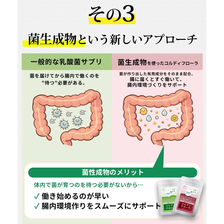 モノリス 犬 猫 ペット サプリ 犬用サプリメント 猫用 シニア 免疫力