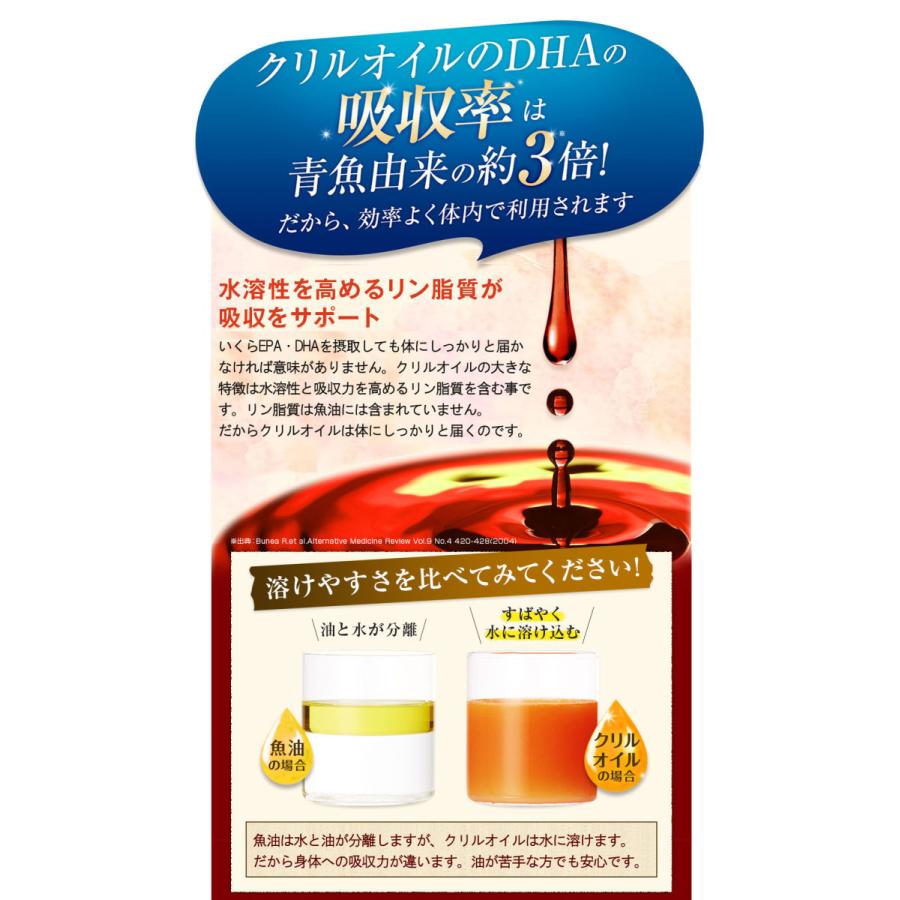 犬 猫 犬用 サプリ 猫用 サプリメント dha EPA DHA オメガ3オイル 無添加 抗酸化 ひざ 関節 炎症 認知症 でも投与可 クリルオイル 180粒 メール便送料無料｜monolith-net｜09