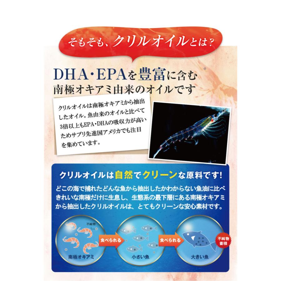 犬 猫 犬用 サプリ 猫用 サプリメント dha EPA DHA オメガ3オイル 無添加 抗酸化 ひざ 関節 炎症 認知症 でも投与可 クリルオイル 180粒 メール便送料無料｜monolith-net｜11