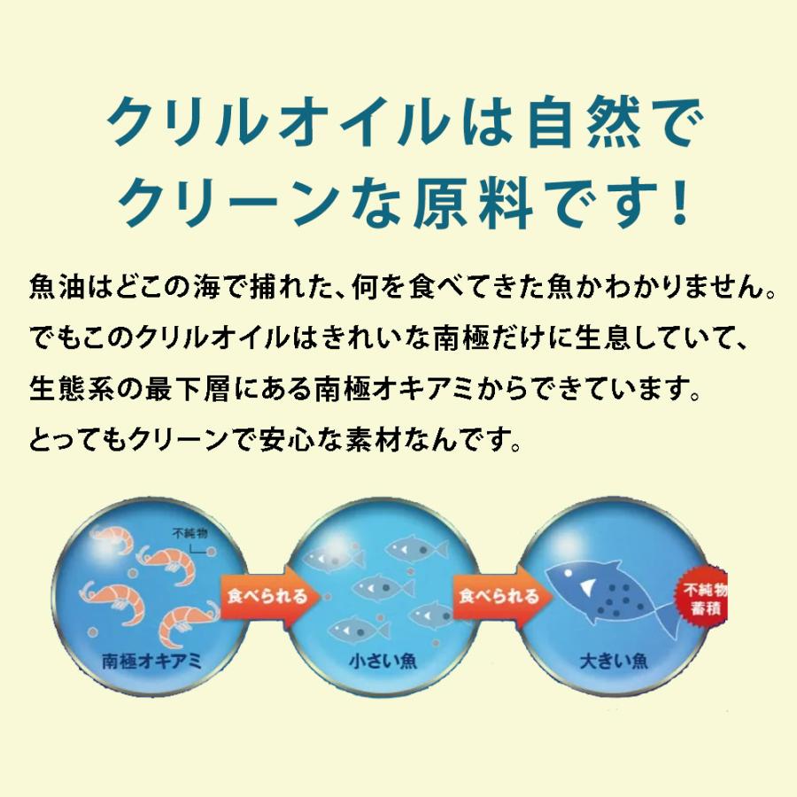 犬用 猫用 サプリメント 関節 腎臓 膝 目 心血管 クリルオイル 30粒 DHA EPA オメガ3脂肪酸 魚油 カプセル 爆買 | モノリス（ペット） | 03