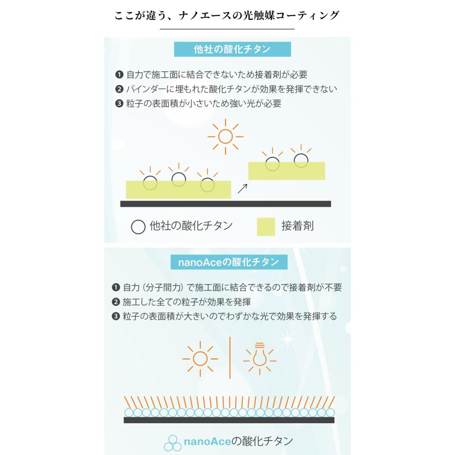 消臭スプレー 光触媒 ペット 犬 猫 いぬ ねこ イヌ ネコ 部屋 衣類 おしっこ 除菌スプレー 300ml 詰め替え用 抗菌 防カビ 防汚れ 消臭 ウイルス アンモニア 花粉 |  | 06