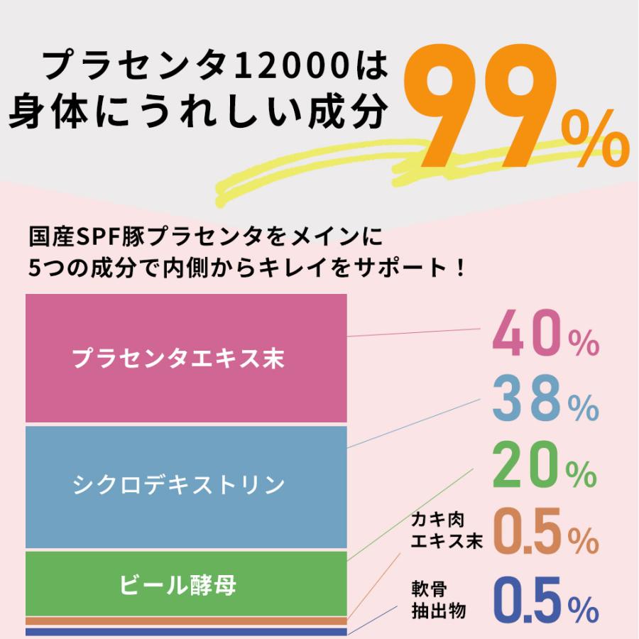 プラセンタ 12000 サプリメント 国産 SPF豚 肌 ハリ ツヤ シミ