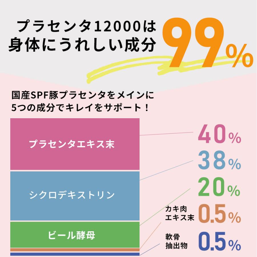プラセンタ 12000 サプリメント 国産 SPF豚 肌 ハリ ツヤ シミ シワ