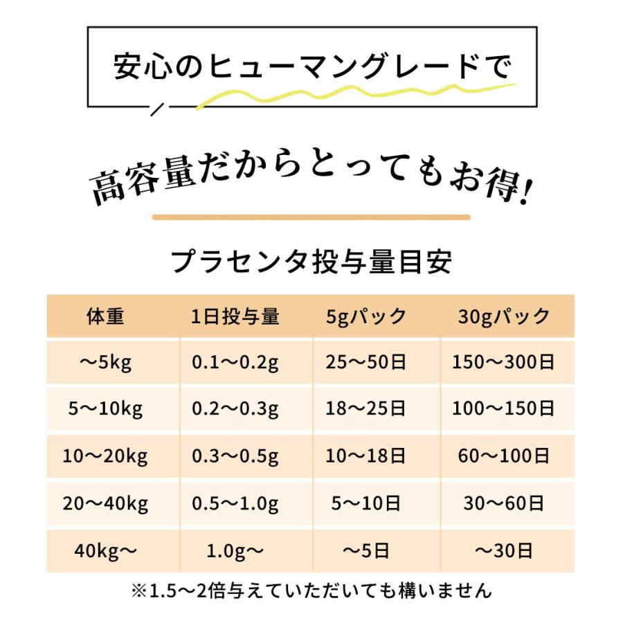 犬 猫 ペット サプリメント プラセンタ 12000 5g 肝臓 皮膚 被毛 毛ヅヤ 毛並み 毛艶 豚プラセンタ 爆買 | モノリス（ペット） | 10