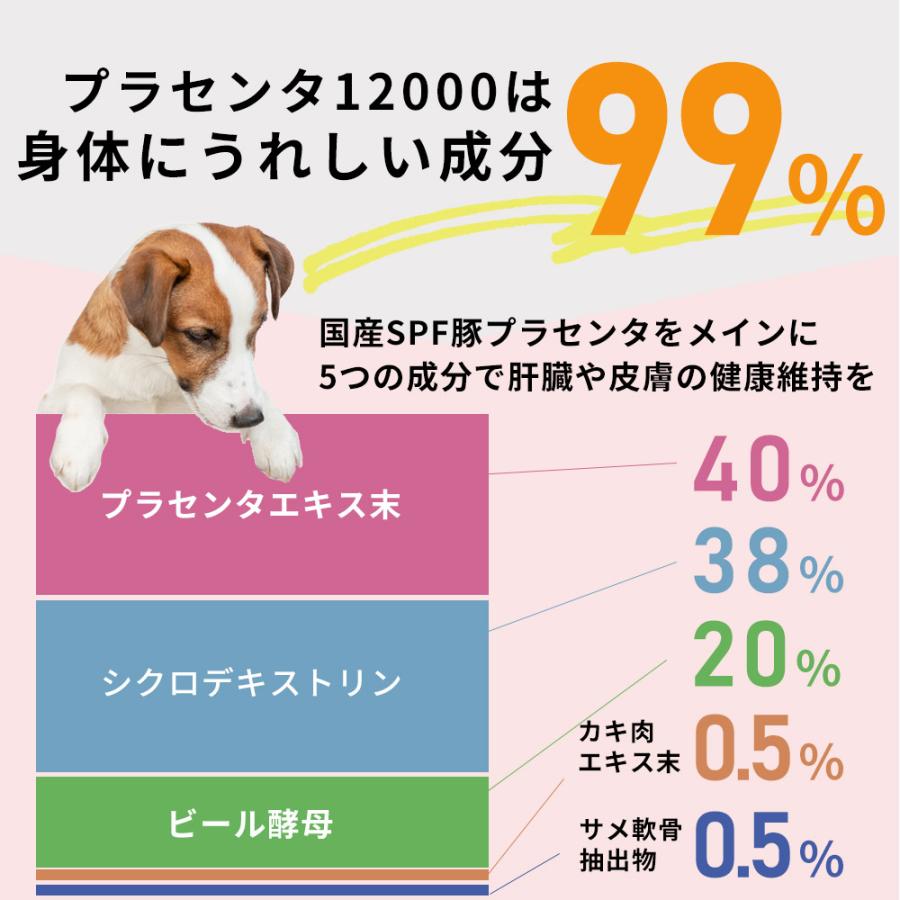 犬 猫 ペット サプリメント プラセンタ 12000 5g 肝臓 皮膚 被毛 毛ヅヤ 毛並み 毛艶 豚プラセンタ 爆買 | モノリス（ペット） | 05