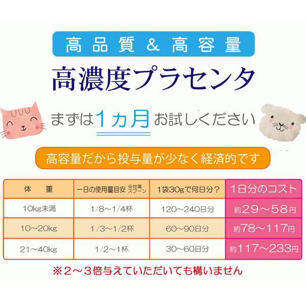 ヒューマングレード 犬猫の健康を維持し 肝臓と皮膚を守るサプリ 別途送料で あすつく可 プラセンタ100 30gパック Placenta 日本産冬虫夏草 モノリスヤフー店 通販 Yahoo ショッピング