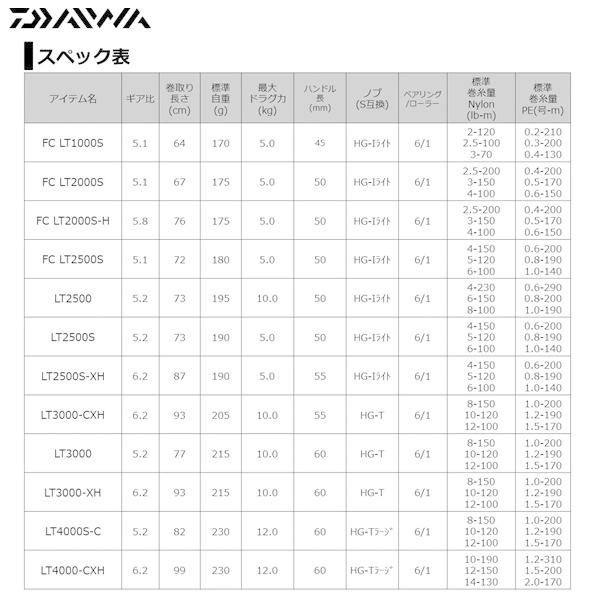 ダイワ 21カルディア ＦＣ ＬＴ2000Ｓ 送料無料 [リール]｜monolith｜03