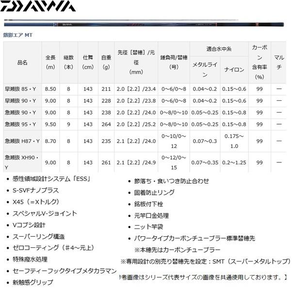 超歓迎 予約商品 ダイワ 銀影エア ｍｔ 急瀬抜 90 ｙ 同梱不可 入荷次第発送 送料無料 ロッド 大注目 Blog Lonolife Com