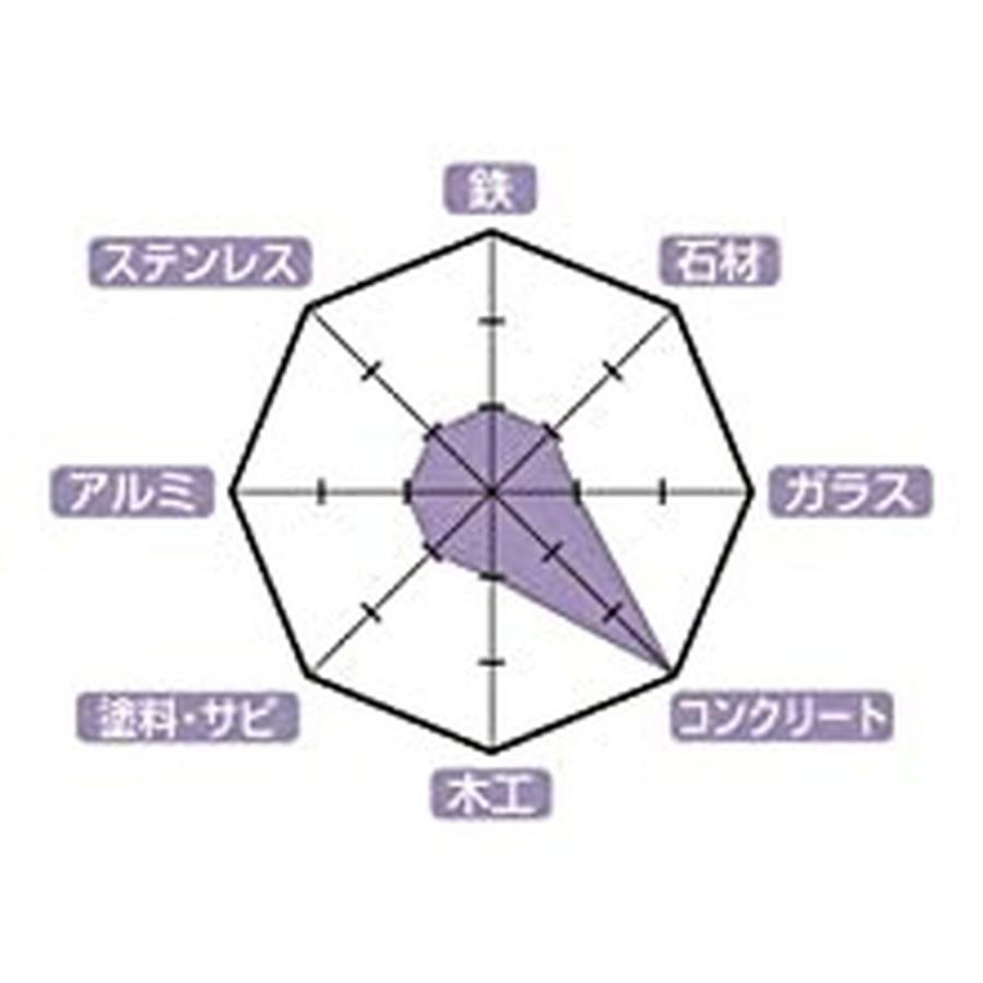 マキタ 自在マルチディスク×8種類 マキタ <2台選択セット品>MUR368UDG2 MUR368ADG2 MUR368LDG2 ご