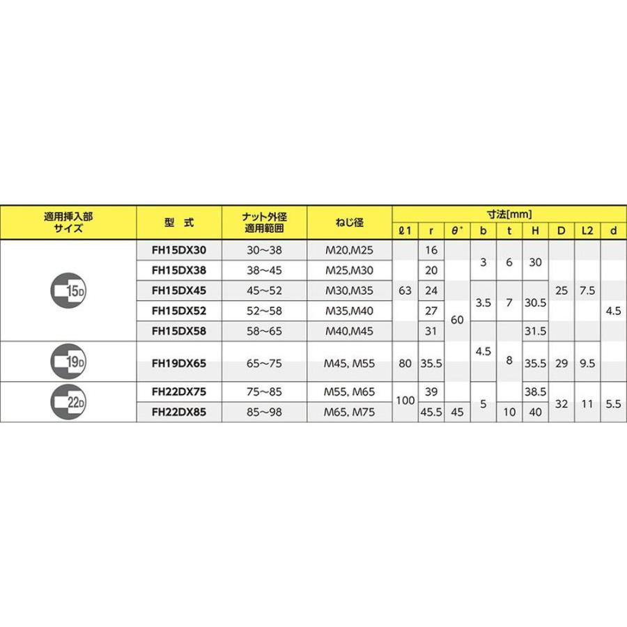 TOHNICHI(トーニチ) FH型 フックヘッド FH15DX58 : モノパ TOHNICHI(トーニチ) FH型 フックヘッド FH15DX58 : モノパ