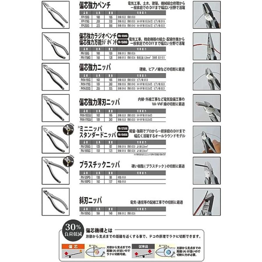 フジ矢(Fujiya) 偏芯強力薄刃ニッパ 150mm FKN-150GU シルバー｜monopa-y｜04