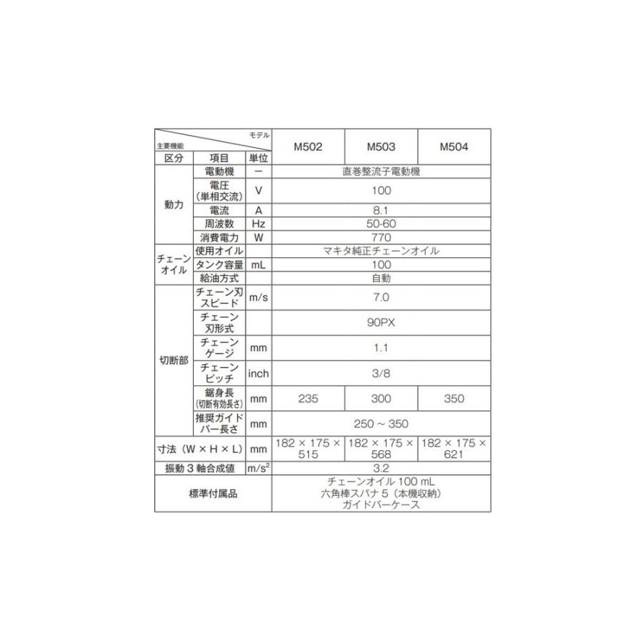 マキタ Makita M502 電気チェンソー 緑 電源コード式100V ガイド マキタ Makita M502 電気チェンソー 緑 電源コード式100V ガイド