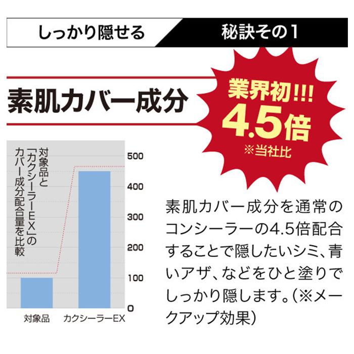 カクシーラーEX コンシーラー シミ隠し メイク クマ隠し 美容 フェイスケア スキンケア ボディケア アザ隠し 保湿成分 メークアップ 重ね塗り キズ跡 ヤケド跡｜monoplan｜06